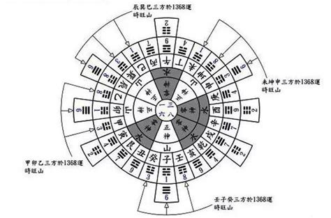 玄空六法|玄空六法概述